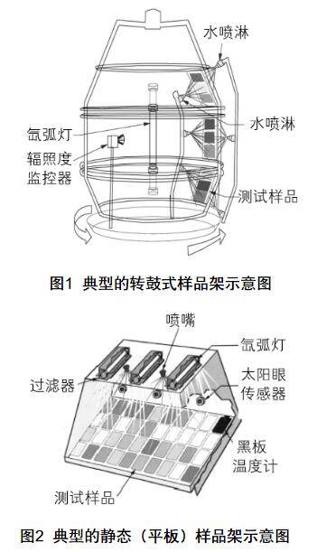 氙燈老化測(cè)試系統(tǒng)